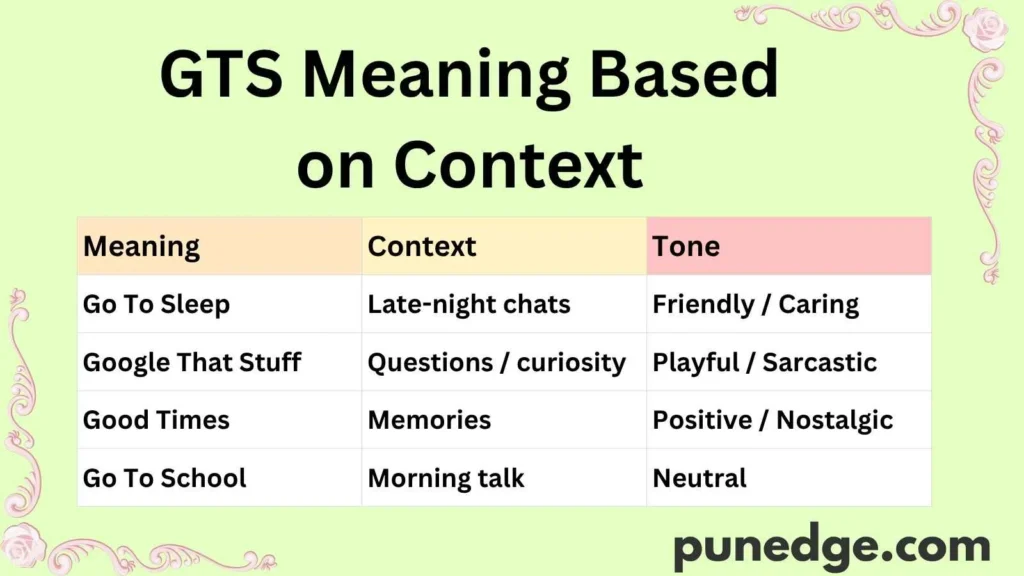 GTS Meaning Based on Context