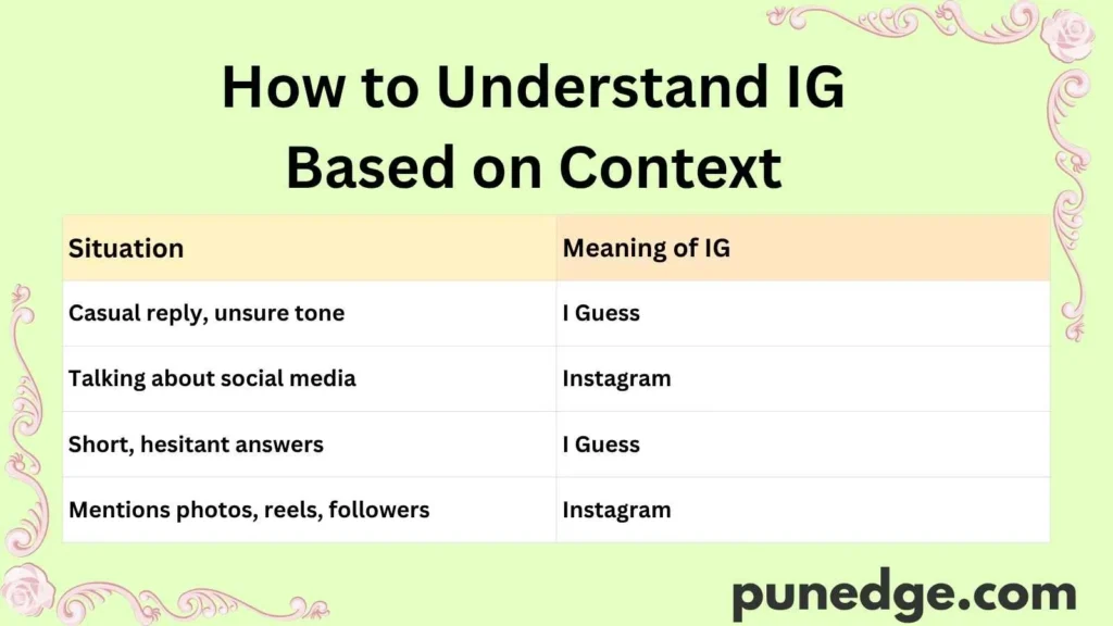 How to Understand IG Based on Context
