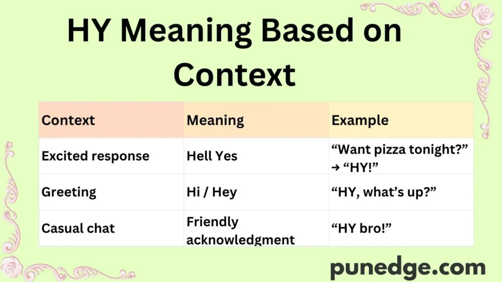 HY Meaning Based on Context
