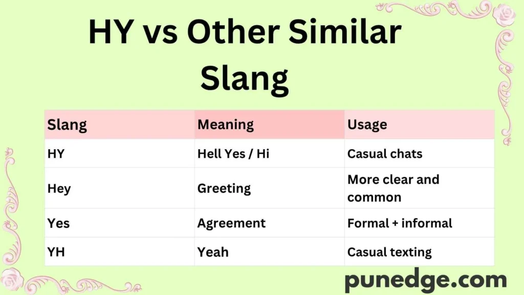 HY vs Other Similar Slang