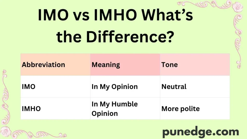 IMO vs IMHO: What’s the Difference?