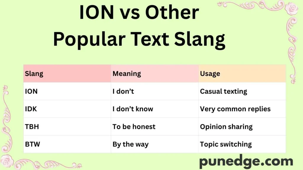 ION vs Other Popular Text Slang