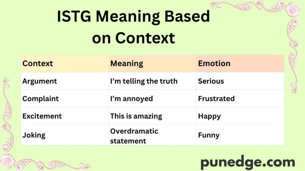 ISTG Meaning Based on Context