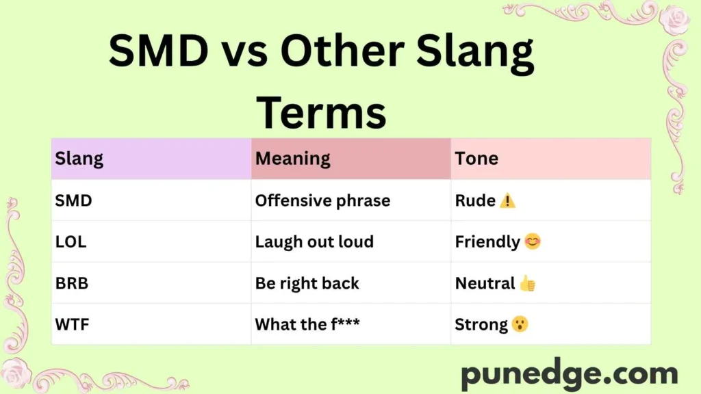 SMD vs Other Slang Terms