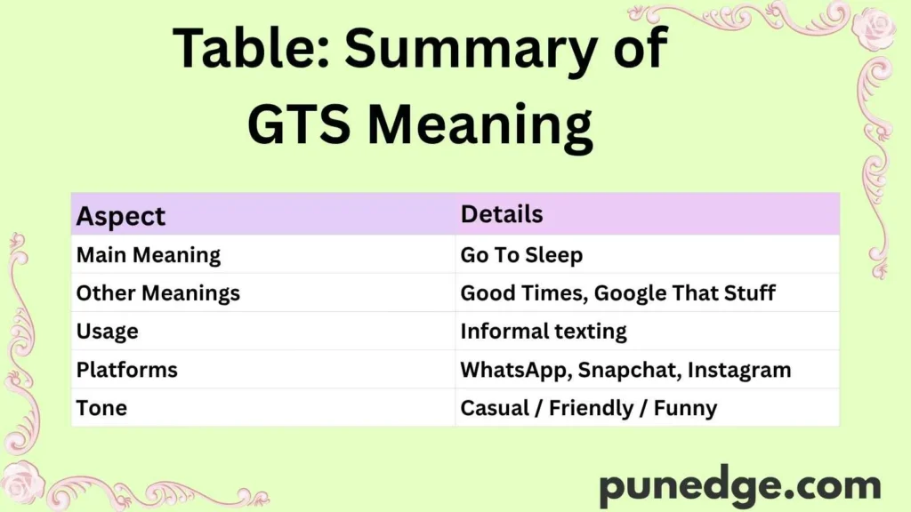 Table: Summary of GTS Meaning