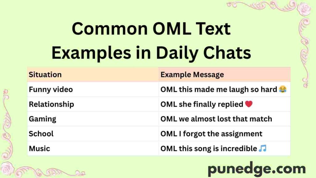 Common OML Text Examples in Daily Chats