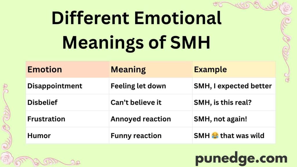 Different Emotional Meanings of SMH