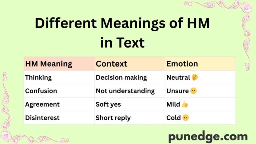 Different Meanings of HM in Text