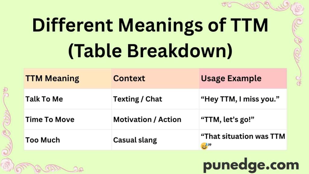 Different Meanings of TTM (Table Breakdown)