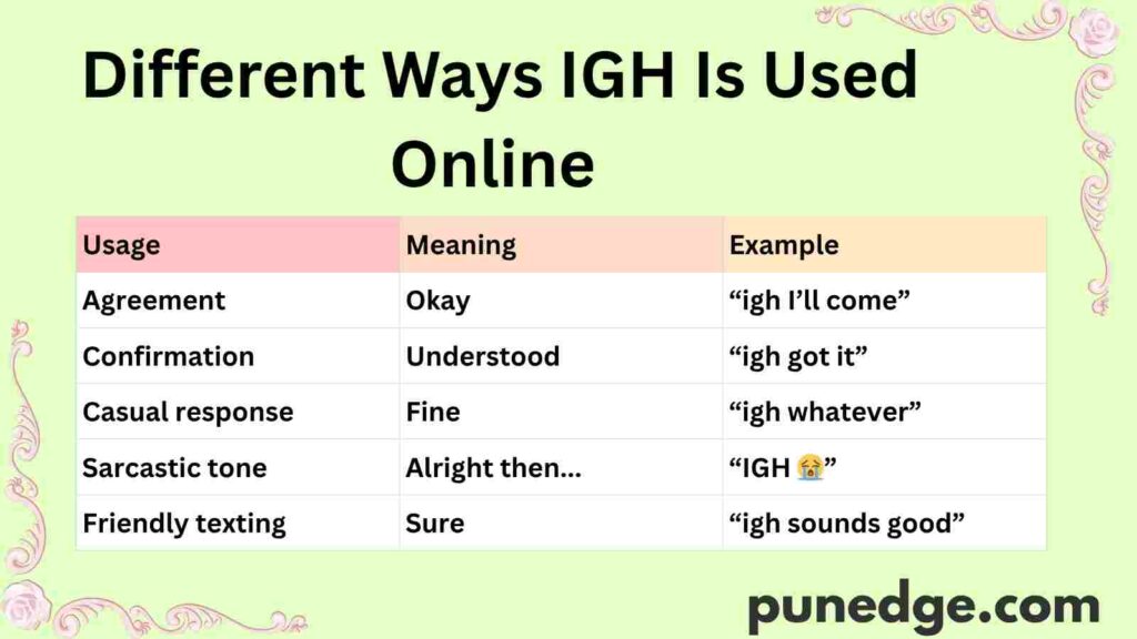 Different Ways IGH Is Used Online 