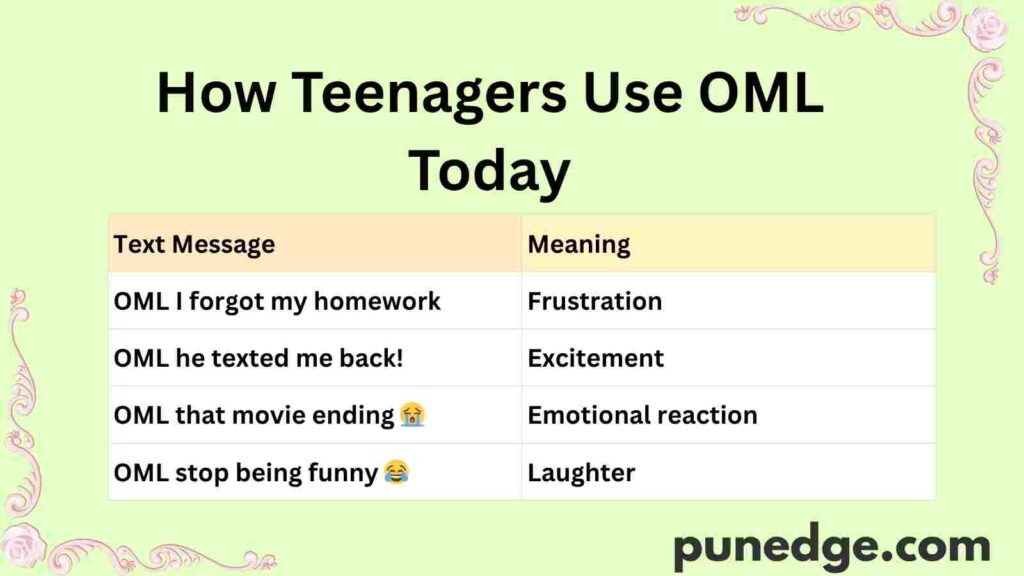 How Teenagers Use OML Today