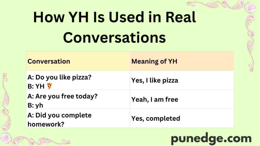 How YH Is Used in Real Conversations