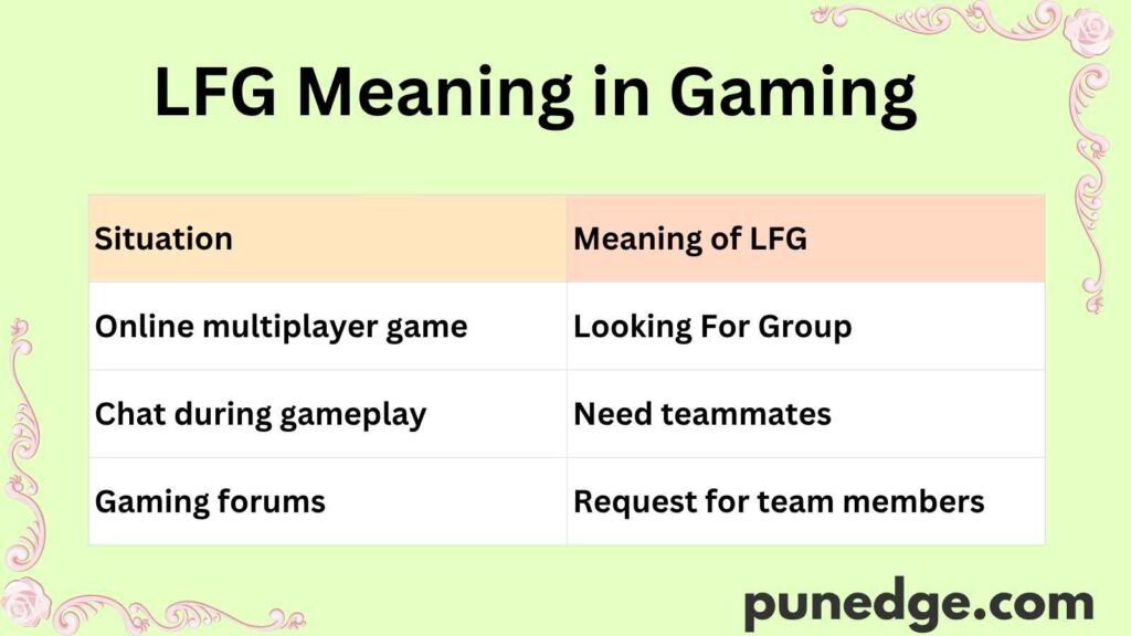 LFG Meaning in Gaming