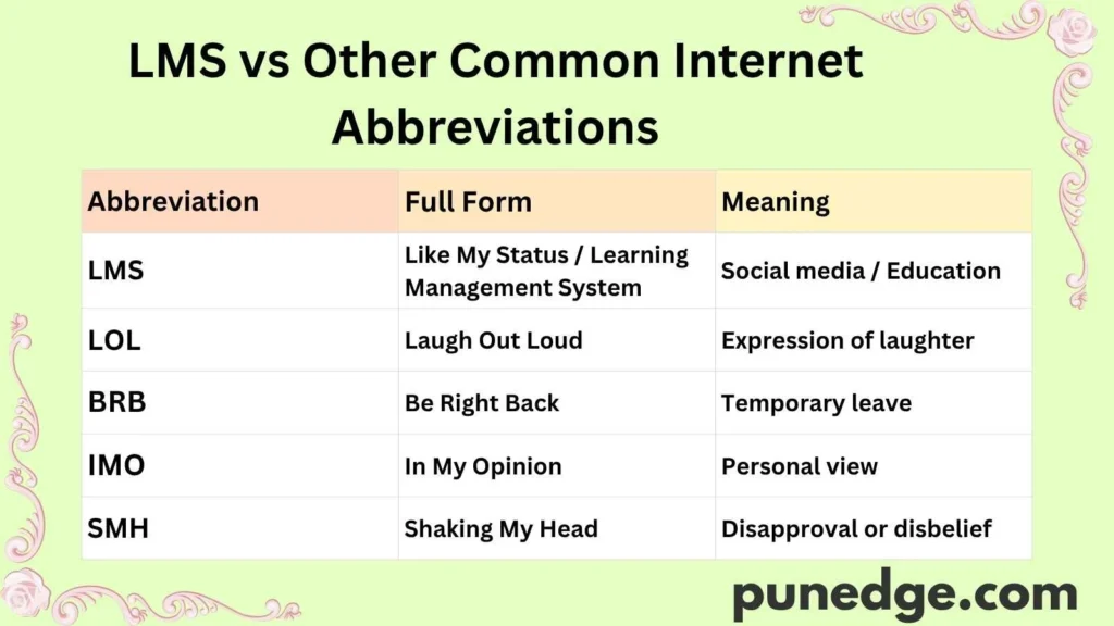 LMS vs Other Common Internet Abbreviations