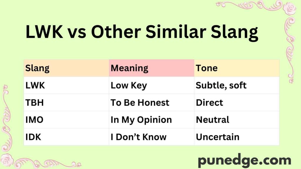 LWK vs Other Similar Slang