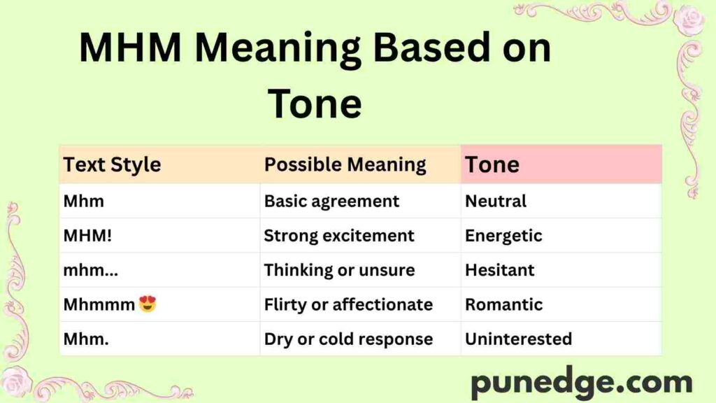MHM Meaning Based on Tone
