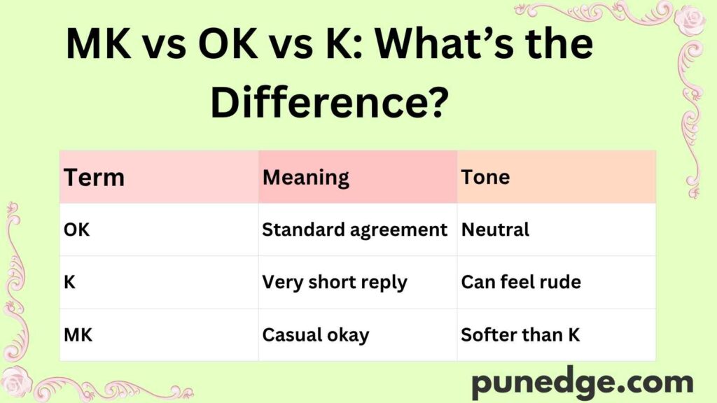 MK vs OK vs K: What’s the Difference?
