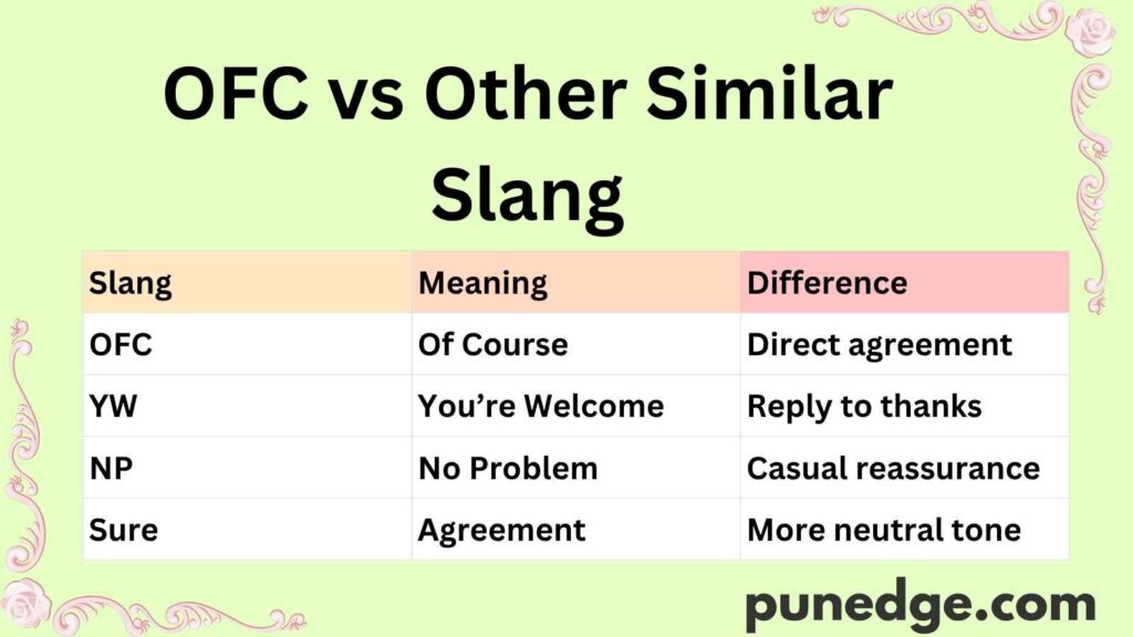 OFC vs Other Similar Slang