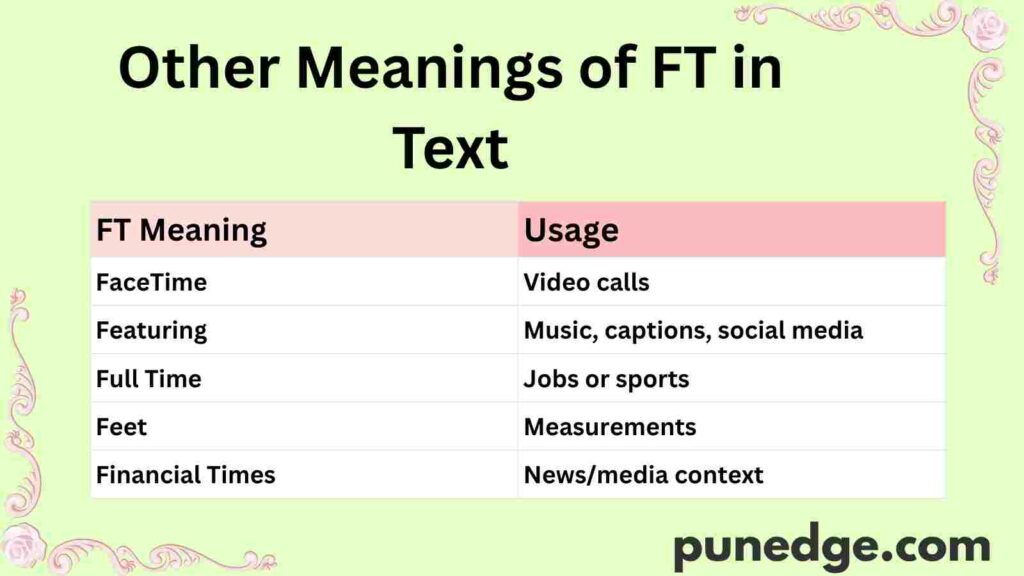 Other Meanings of FT in Text