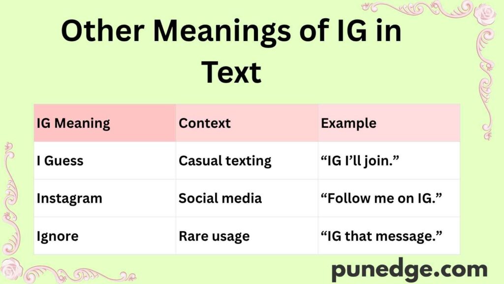 Other Meanings of IG in Text