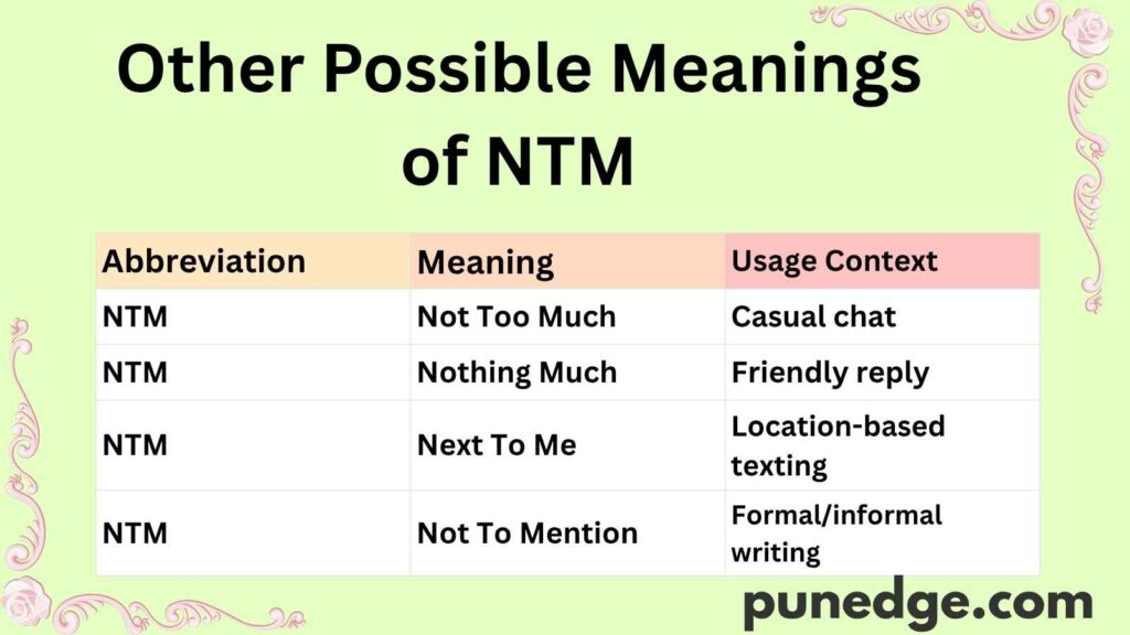 Other Possible Meanings of NTM