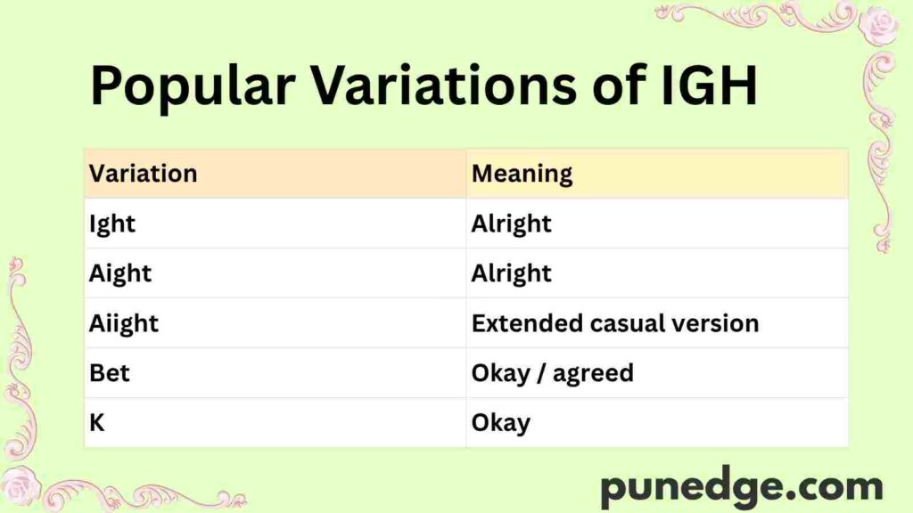 Popular Variations of IGH
