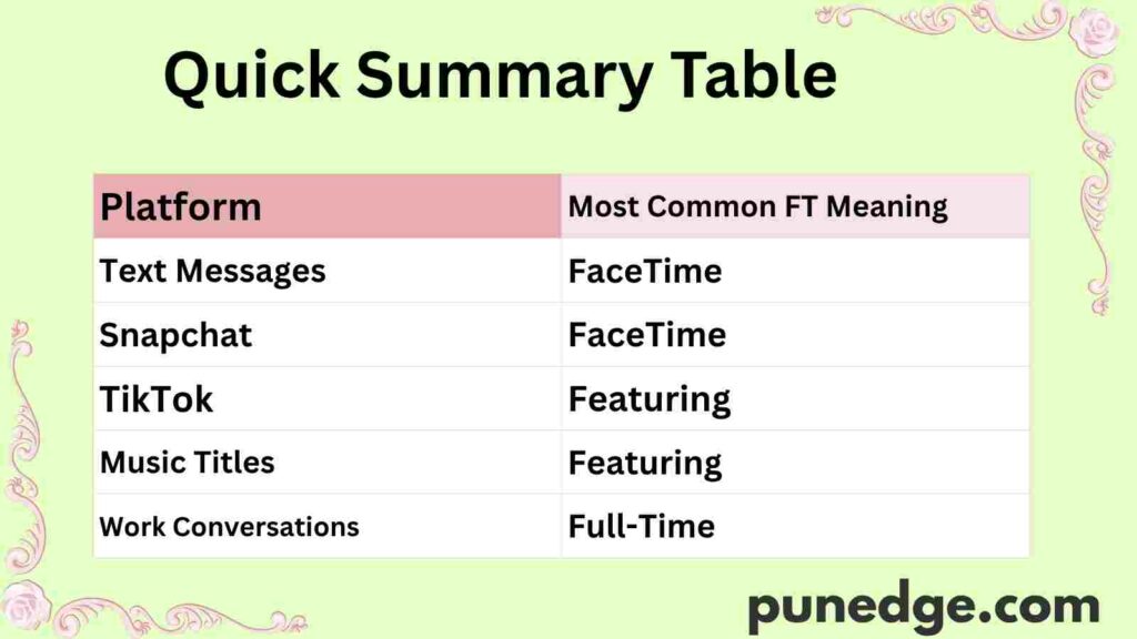 Quick Summary Table