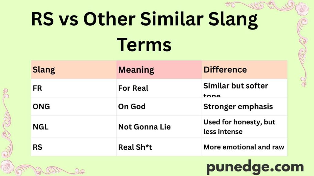 RS vs Other Similar Slang Terms