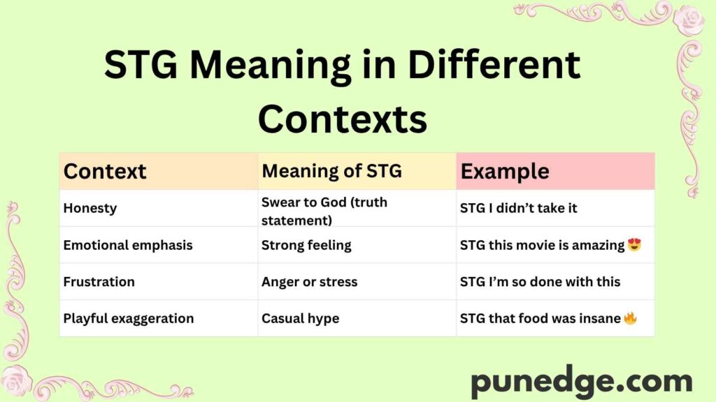 STG Meaning in Different Contexts