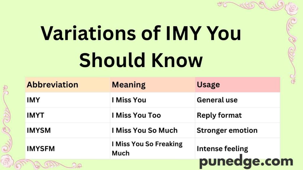 Variations of IMY You Should Know