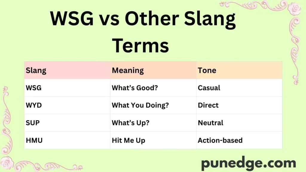 WSG vs Other Slang Terms 