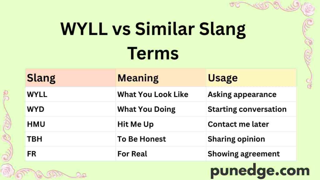 WYLL vs Similar Slang Terms