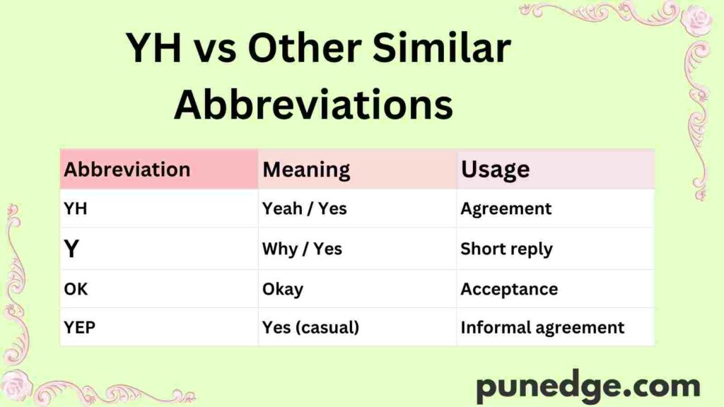 YH vs Other Similar Abbreviations