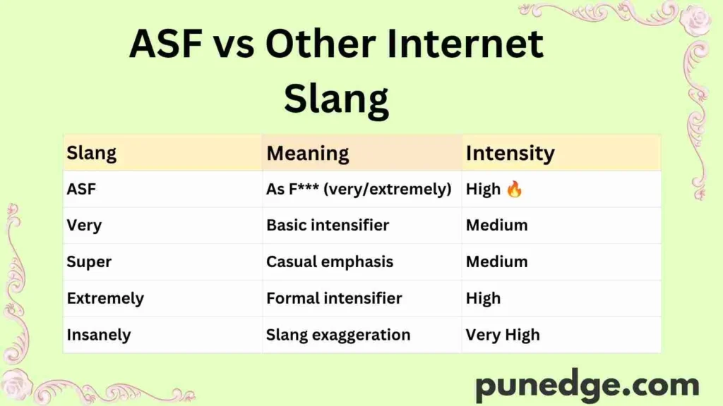 ASF vs Other Internet Slang